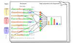 Text Mining and Music Mining