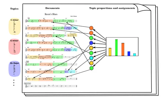 Text Mining and Music Mining