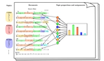 Text Mining and Music Mining