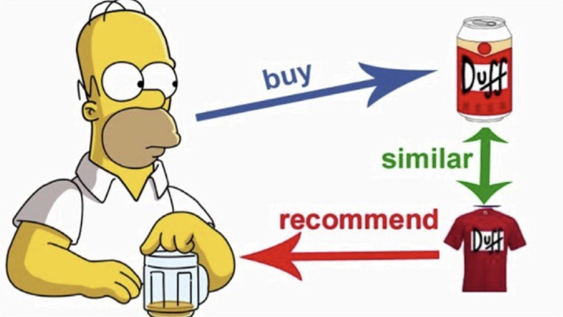 Recommender Systems: A Review