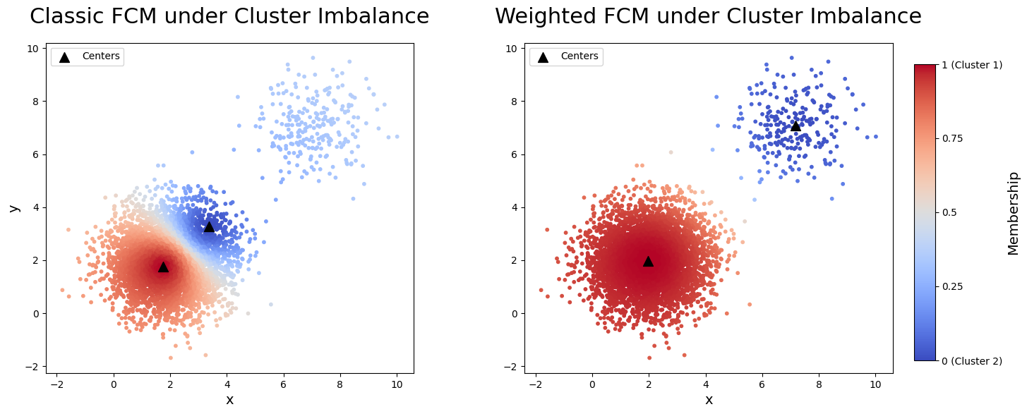 Statistical Inference for Fuzzy Clustering | Qiuyi Wu